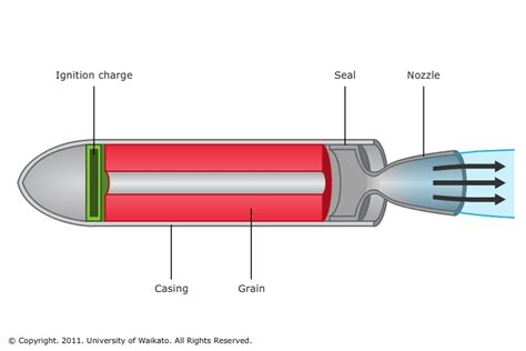 Hydrazine - Ett kraftfullt oxidationsmedel för raketmotorer och kemiska reaktioner!