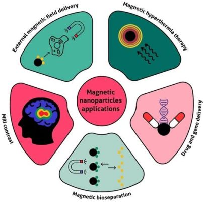  Magnetite Nanopartiklar: Revolutionerande Material för Katalys och Biomedicinska Tillämpningar!