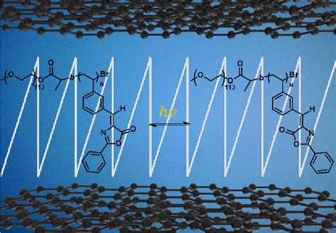  Quinazolines - En revolutionerande polymer för avancerad elektronik och högeffektiv optoelektronik!