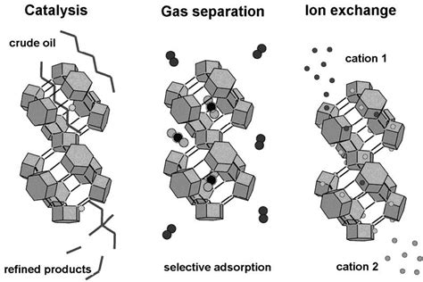  Zeolites! Revolutionizing Catalysis and Gas Separation Technologies